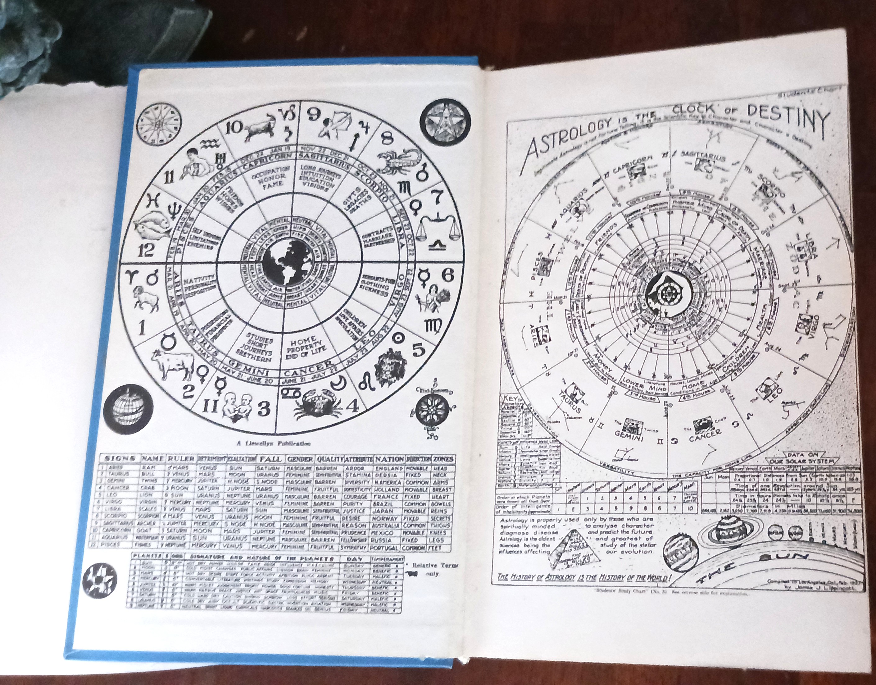 Image for A to Z Horoscope Maker and Delineator: A Text Book of Astrology A to Z Horoscope Maker and Delineator: A Text Book of Astrology